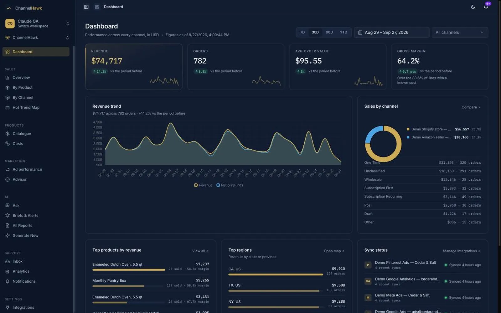 ChannelHawk AI — Dashboard